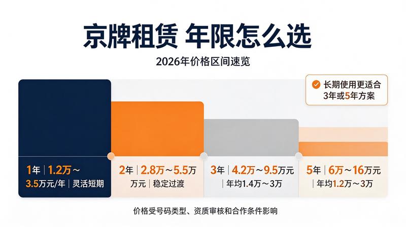 租赁合同注意事项